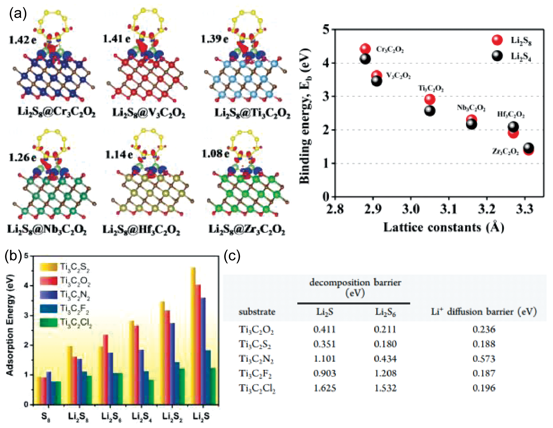 Review on the First-Principles Calculation in Lithium-Sulfur