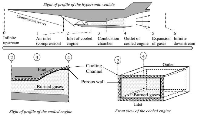 Endothermic Reaction of High Heat Sink Hydrocarbon Jet Fuel